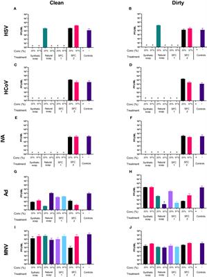 Are mild cleansers appropriate for hand hygiene in the COVID era? An in vitro investigation of the antiviral efficacy of different hand hygiene products